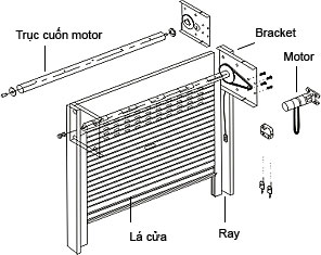 huong-dan-lap-đặt-cua-nan-nhom -saoviet