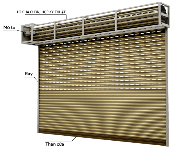 Cách Làm Đại Lý Cửa Cuốn Austdoor Cấp 1 - Cơ Hội Vàng Trong Ngành Xây Dựng Ô Tô