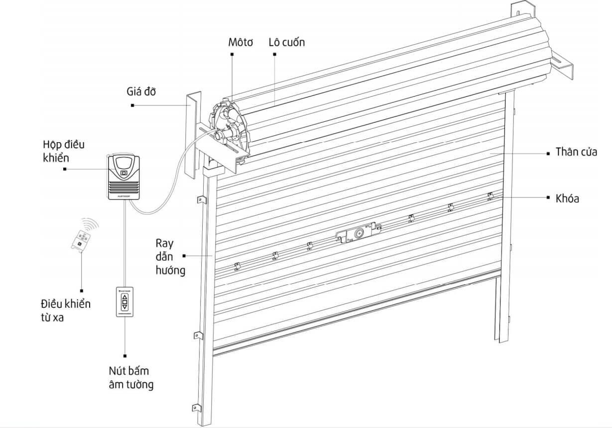 Cửa cuốn AustDoor Huyện Nhà Bè báo giá lắp đặt SaooDoor – Giải pháp an toàn, hiện đại cho ngôi nhà của bạn