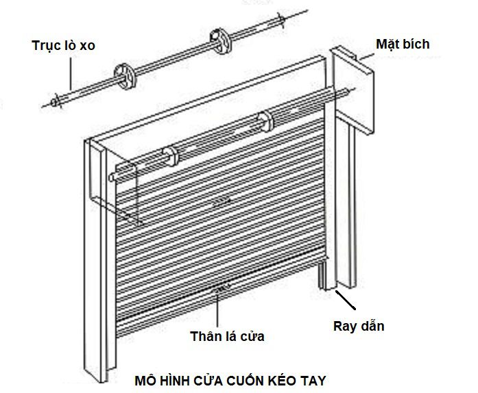 Cửa cuốn kéo tay – Giải pháp an toàn, tiện lợi cho nhà bạn