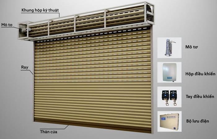 Hệ thống Sửa cửa cuốn Thành phố Hồ Chí Minh Motor Bình lưu điện phụ kiện Saodoor – Giải pháp toàn diện cho an toàn và tiện nghi
