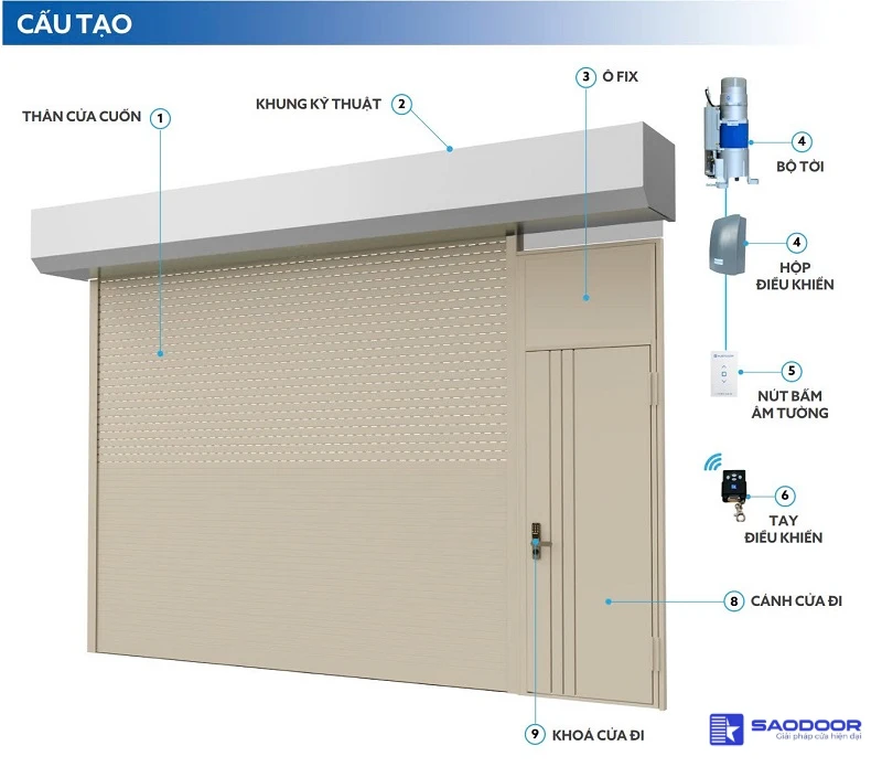 Lắp đặt cửa cuốn TPHCM 04