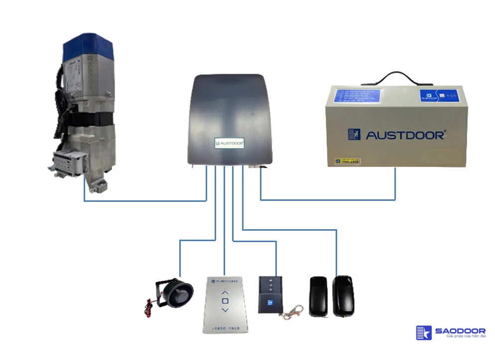 Phụ kiện cửa cuốn Bình Dương Phú Giáo chính hãng