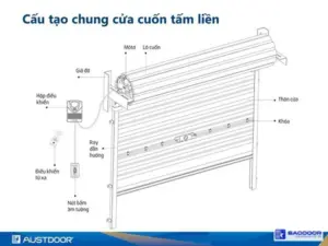 Lắp đặt cửa cuốn TP.HCM 18