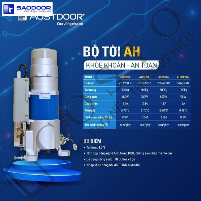 Motor cửa cuốn phường Bến Thành TP.HCM chính hãng bền êm an toàn giá tốt