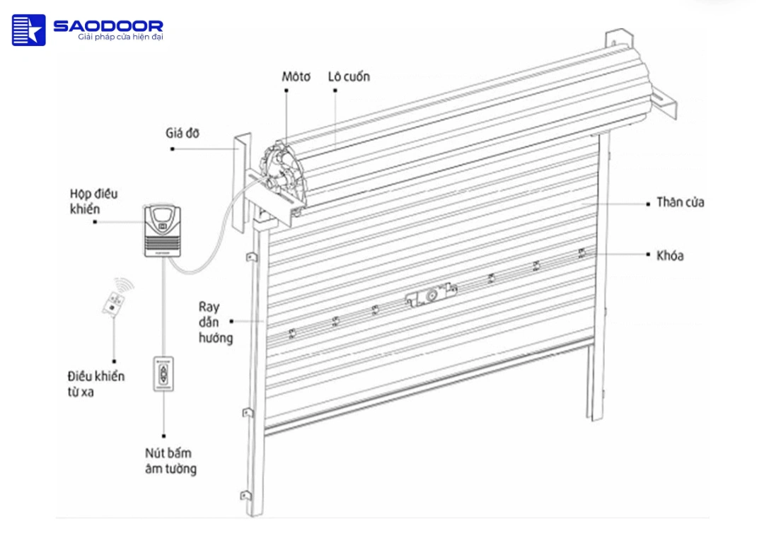 Cửa Cuốn Tấm Liền Công Nghệ Úc Titadoor PC-Titadoor Polycarbonate